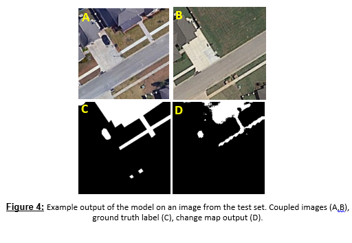 Picture of CHANGE DETECTION IN REMOTE SENSING SATALITE  IMAGES USING DEEP LEARNING