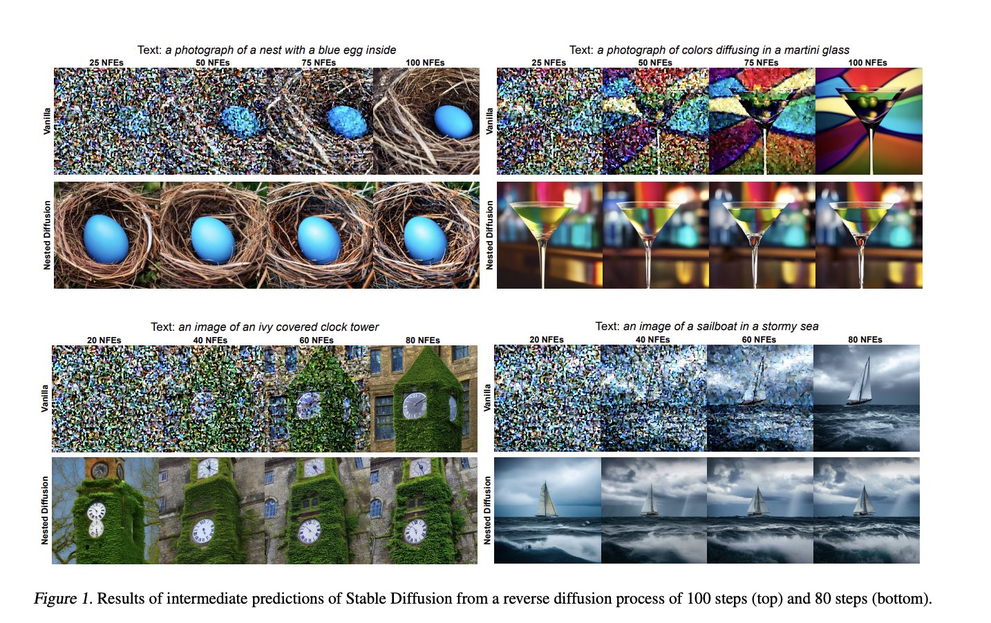 Picture of Nested Diffusion Processes for Anytime Image Generation