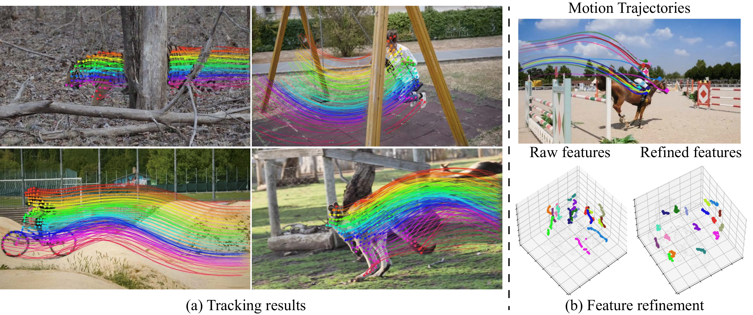 Picture of Real-Time Long-Range Point Tracking Using Image Foundation Models