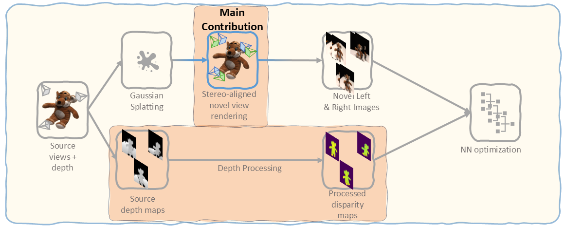 Picture of Fine-Tuning Deep Stereo Models Using Gaussian Splatting for Enhanced Surface Reconstruction