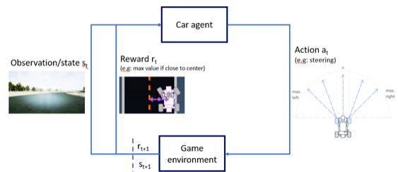Project Reinforcement Learning Approach for Formula Driverless Car Picture 4
